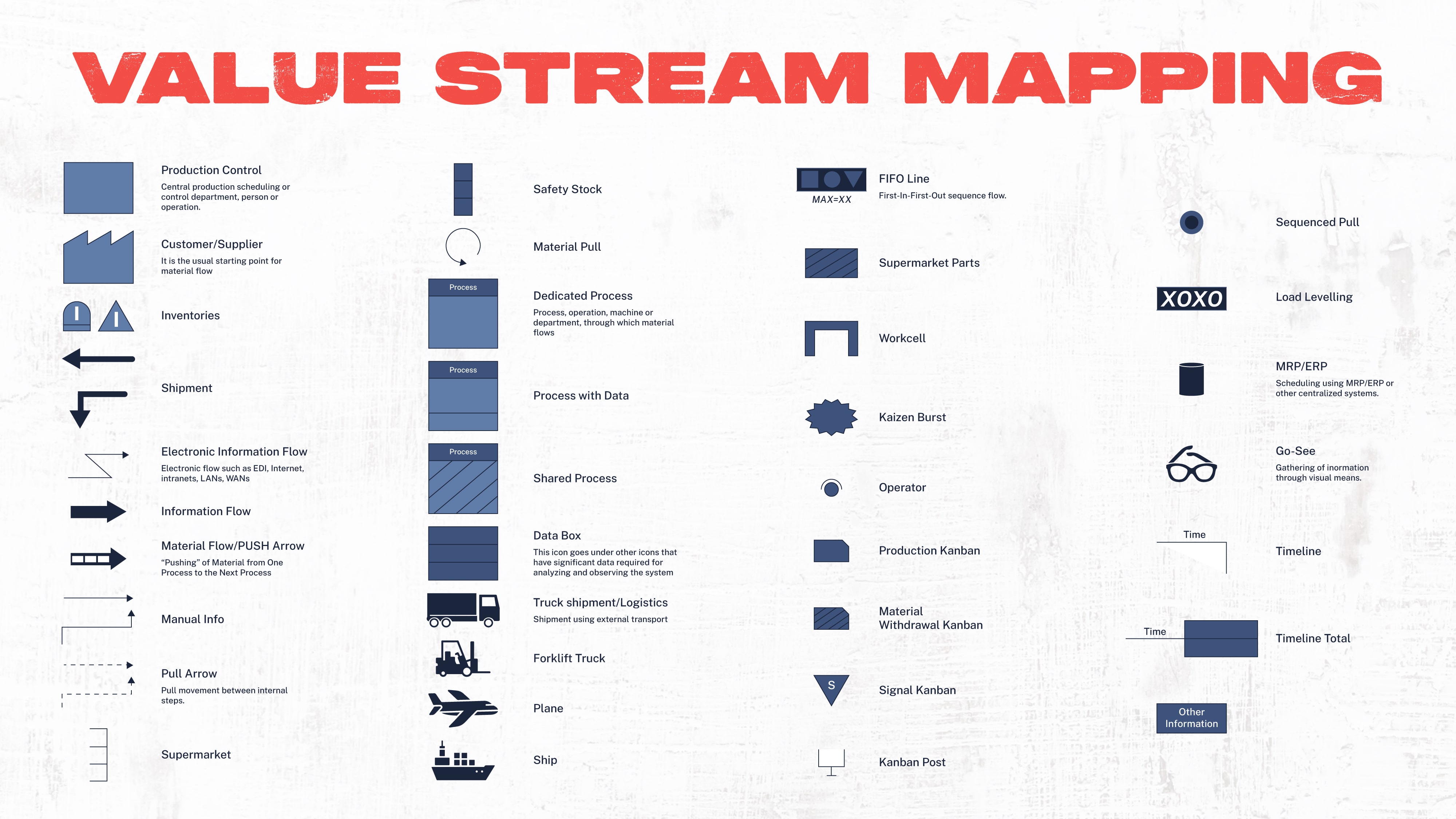 Why Do Value Stream Mapping Benefits And Examples